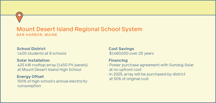 Mount Desert Island Regional School System_1@150